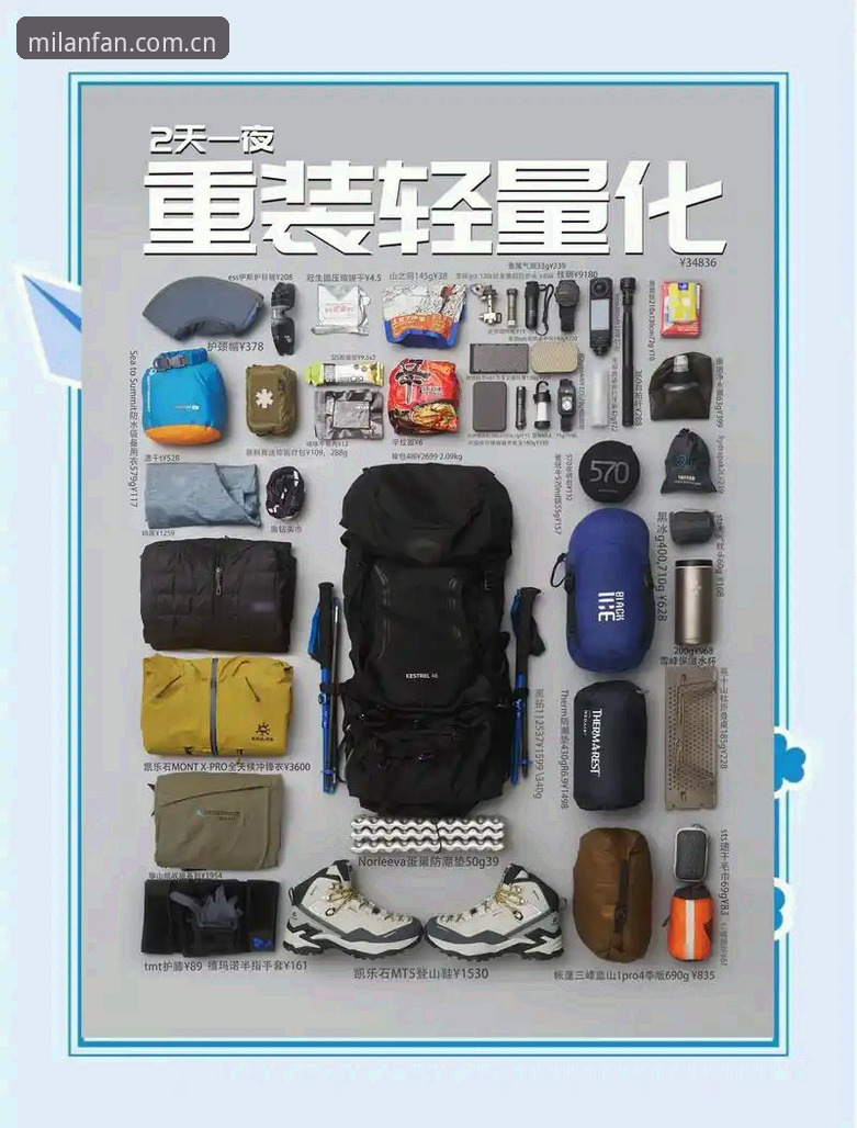 米兰潮流装备使用指南：从入门到精通的完整攻略