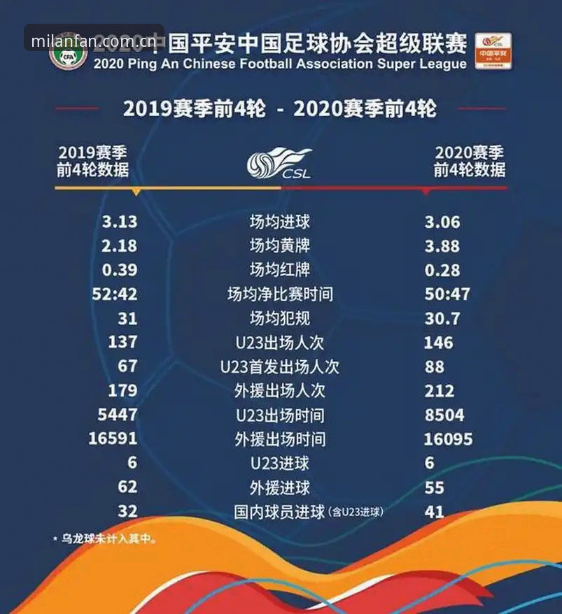 中国足协第三批禁足名单详解——米兰App老用户带你复盘足坛震荡